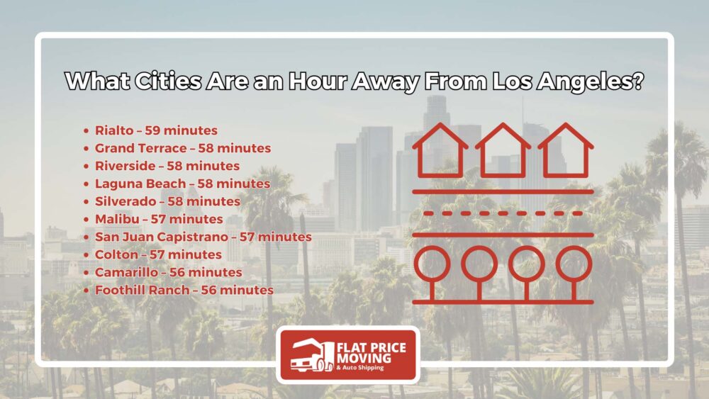 Cities That Are an Hour Away From Los Angeles