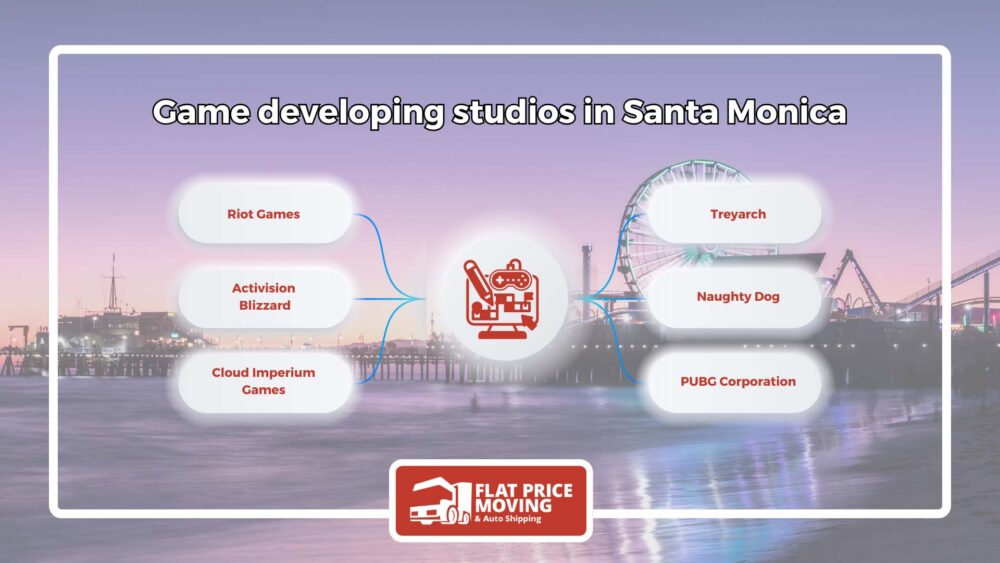 Game developing studios in Santa Monica